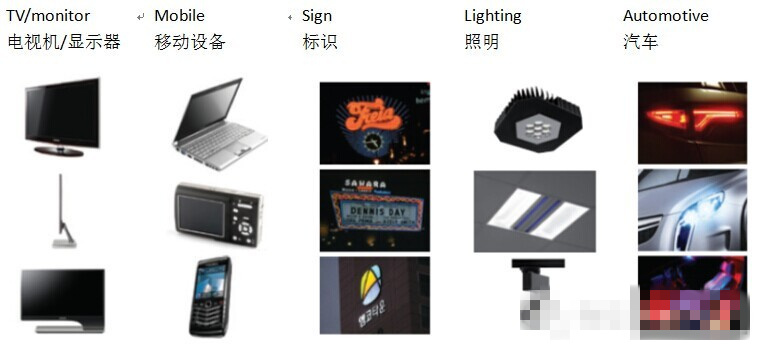 高亮度LED应用广泛 照明应用在高亮度LED市场将显著增长