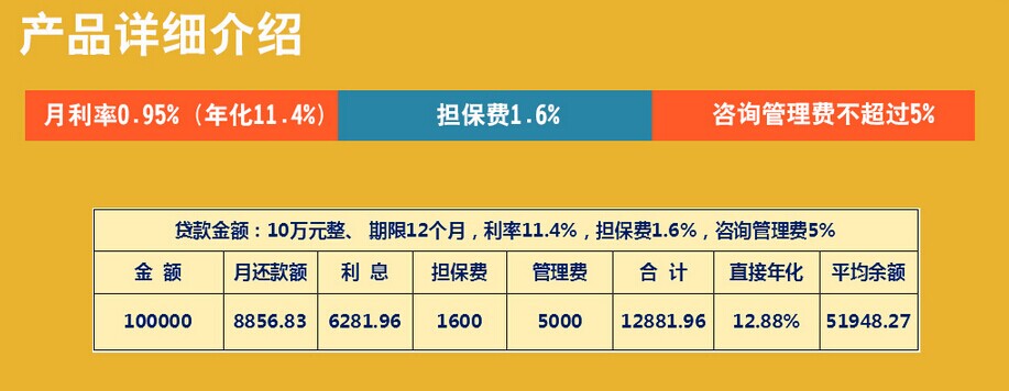 神州数码慧聪小贷开启规模性放贷 解决小微企业资金需求