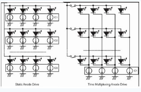 如何设计LED数字标牌和LED矩阵显示屏