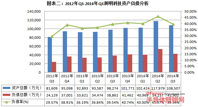 LED显示屏上市企业资金利用率哪家高
