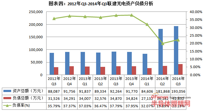 LED显示屏上市企业资金利用率哪家高