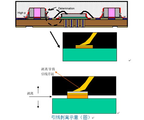 一颗小水珠对LED灯珠有多严重？