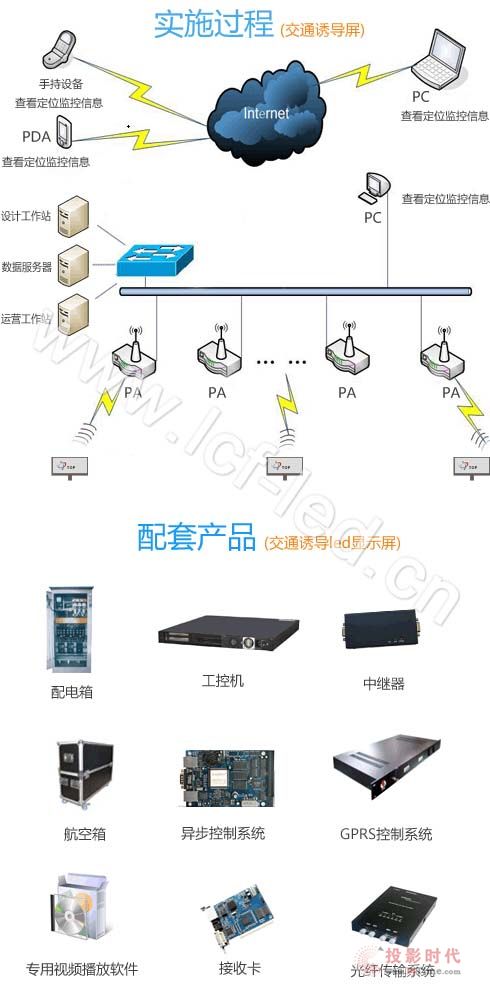 联诚发LED信息引导屏解决方案