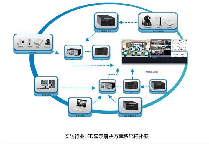 安防监控市态良好 蓝普安防高清显示方案经验备受肯定