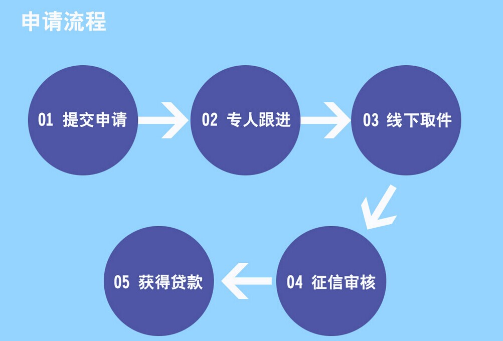 神州数码慧聪小贷开启规模性放贷 解决小微企业资金需求