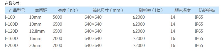 德彩光电I系列节能LED户外广告屏  户外传媒的选择