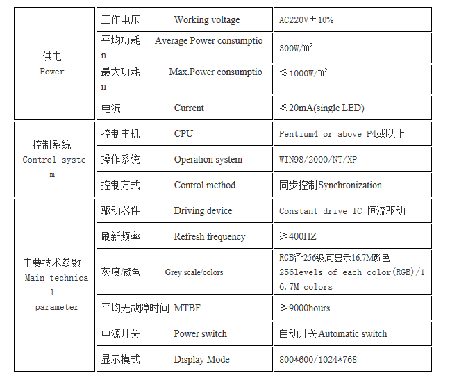 客官可知户外选啥屏？户外全彩LED显示屏来报到