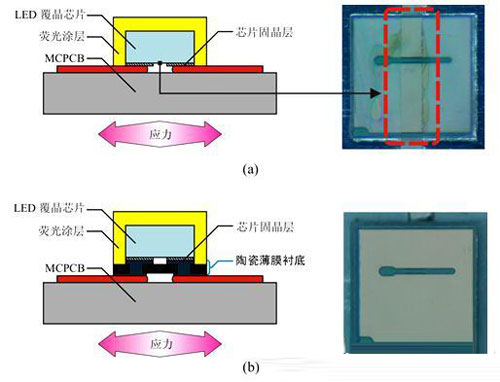 国星光电正式发布NS-CSP 1010系列LED封装大功率LED器件