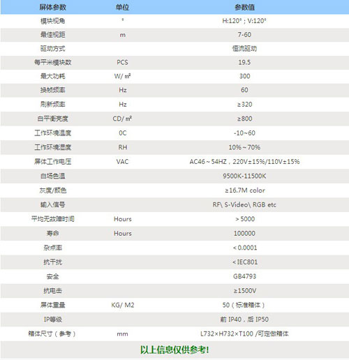 天合光电P10-8S室内表贴全彩LED显示屏 惊爆价亮相