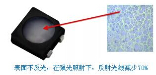 室内LED显示屏如何防止眩光伤害