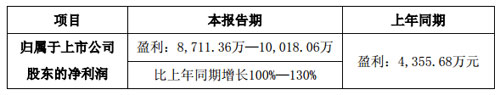 LED小间距订单剧增 利亚德前三季净利预增100%-130%