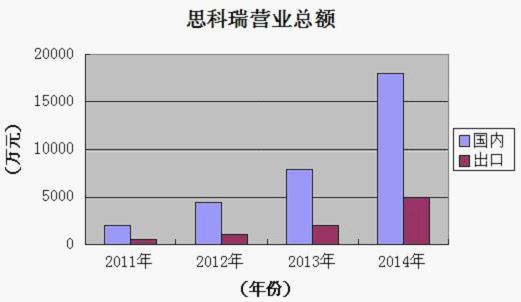 思科瑞光电荣获2014年LED显示屏行业最佳渠道建设品牌
