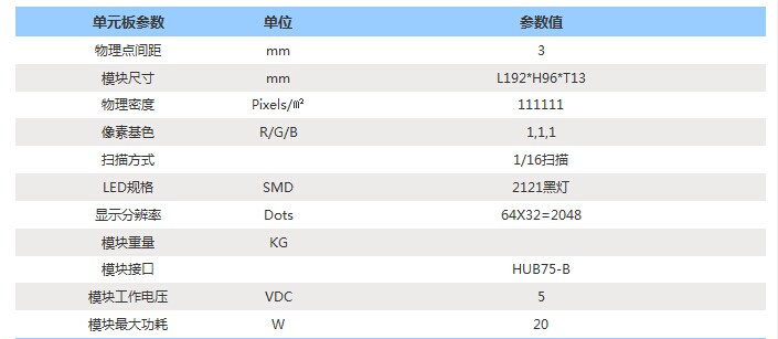 天合光电全国销量第一P3室内高清全彩LED屏 7000元实价现售