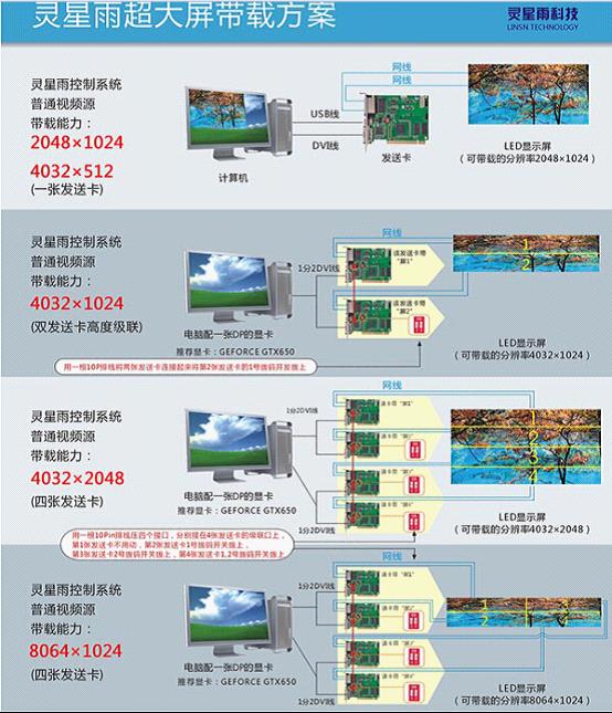 灵星雨荣获“强力巨彩”杯LED屏行业十佳LED显示屏周边设备品牌
