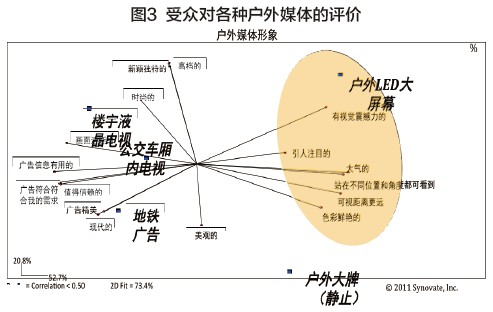 户外LED大屏幕媒体价值何在？
