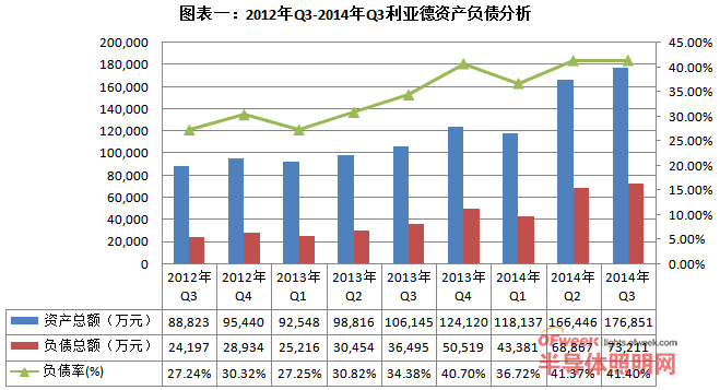LED显示屏上市企业资金利用率哪家高