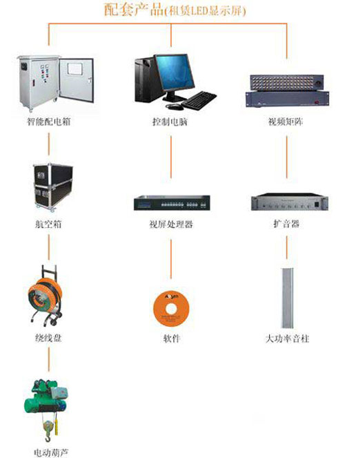 联诚发LED显示屏租赁解决方案解析