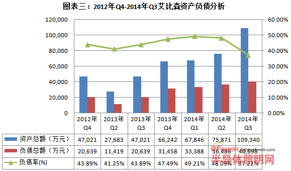 LED显示屏上市企业资金利用率哪家高