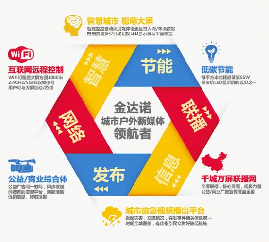 金达诺荣获“强力巨彩”杯LED屏行业十佳LED户外广告及场馆应用屏