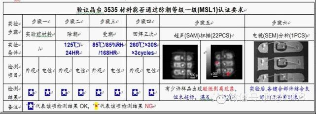 晶台第二代户外全彩3535夺目而出