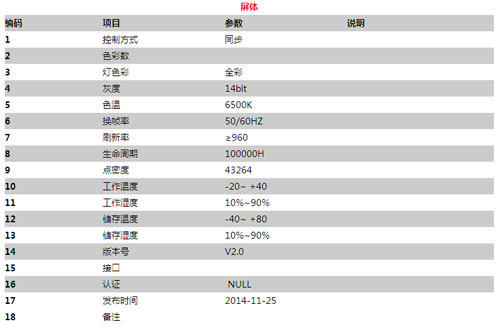 易事达供应P4.81珍珠系列LED舞台屏