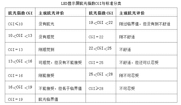 室内LED显示屏如何防止眩光伤害