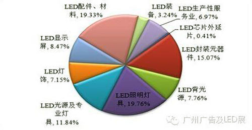 解码LED行业2015——开年关键：锁定趋势，精准定位