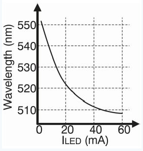 如何设计LED数字标牌和LED矩阵显示屏