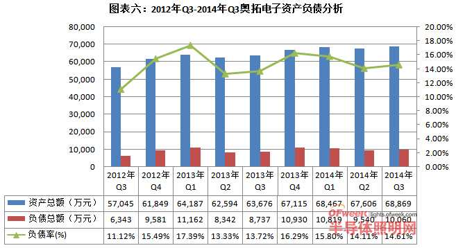 LED显示屏上市企业资金利用率哪家高