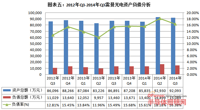 LED显示屏上市企业资金利用率哪家高