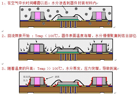 一颗小水珠对LED灯珠有多严重？