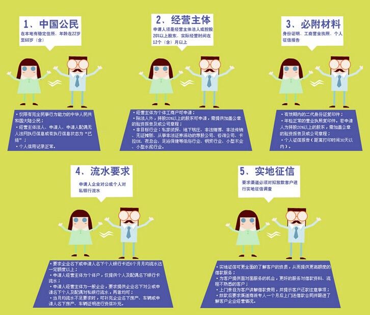 神州数码慧聪小贷开启规模性放贷 解决小微企业资金需求