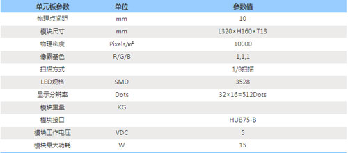 天合光电P10-8S室内表贴全彩LED显示屏 惊爆价亮相