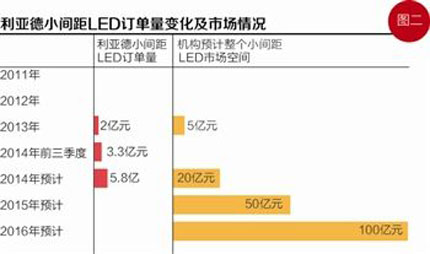 李军：LED小间距70%-80%替代率不是问题 宣言不排斥竞争