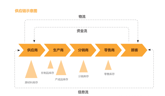互联网驱动下供需转变  LED企业如何转向需求链？