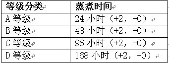 如何挑选高质量的全彩SMD灯珠