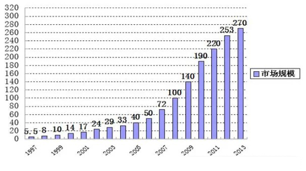 深度解读：LED显示屏技术与市场发展动态分析
