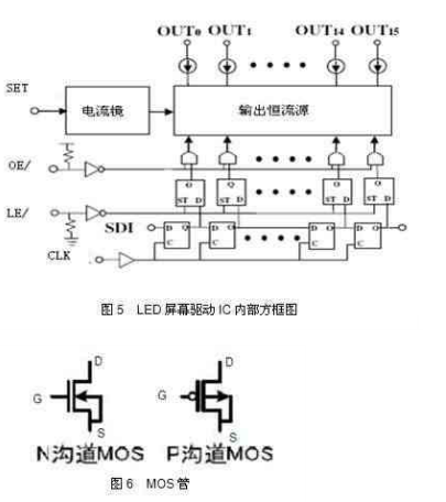 节能环保成两会聚焦热点 LED显示屏节能原理需学习
