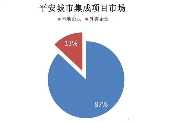 强龙难压地头蛇? LED小间距企业如何打开室内显示区域市场