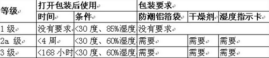 如何挑选高质量的全彩SMD灯珠