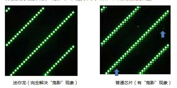 强力巨彩Q3“迷你龙”LED屏新品：高端品质 亲民价
