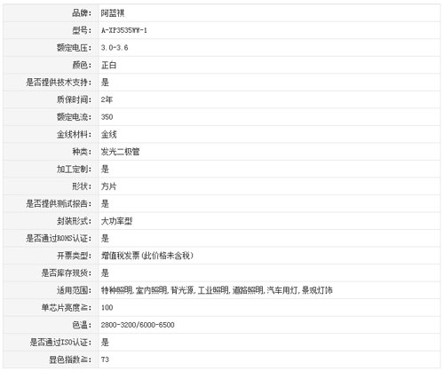 谷歌积木手机来袭 手机DIY怎么少得了LED闪光灯