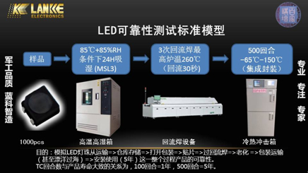 用高标准唱响小间距显示屏的中国时代