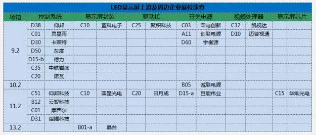 2015广州LED展参展企业展位分布
