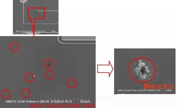 LED芯片的制造工艺流程及检测项目分析
