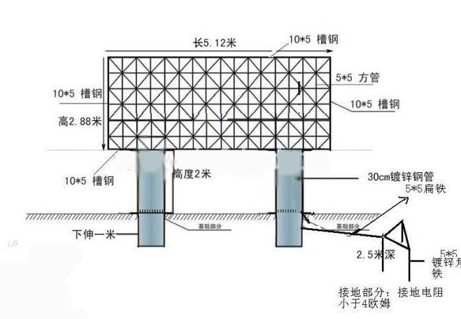 LED屏自行组装为营销增彩 看LED屏的常规组装方式