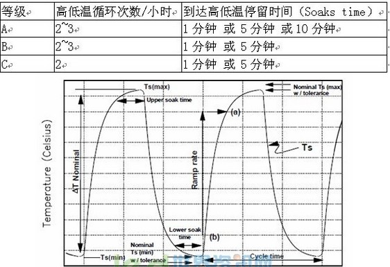 如何挑选高质量的全彩SMD灯珠