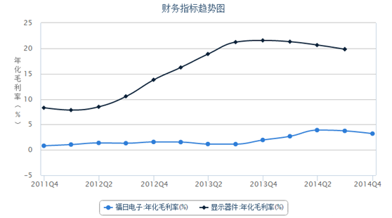 福日电子14年LED业务拨云见日 借助2家子公司咸鱼翻身