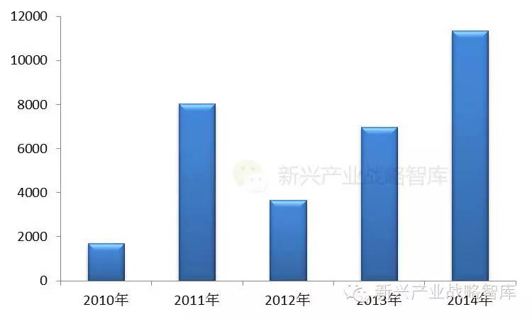 2014年中国LED显示屏出口俄罗斯排名 2015年冠军将花落谁家？