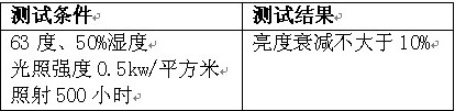 如何挑选高质量的全彩SMD灯珠